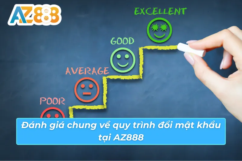 Cách Đổi Mật Khẩu AZ888 Để Cải Thiện Bảo Mật Cho Tài Khoản 5 Nhận xét chung về hướng dẫn cách đổi mật khẩu AZ888